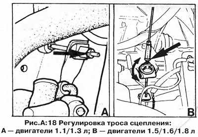 Регулировка сцепления Volkswagen Golf, Техническое обслуживание
